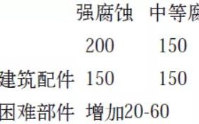 襄阳安特佳耐固防腐带您了解耐腐蚀涂层防护机理与涂层钢腐蚀破坏原因及防护